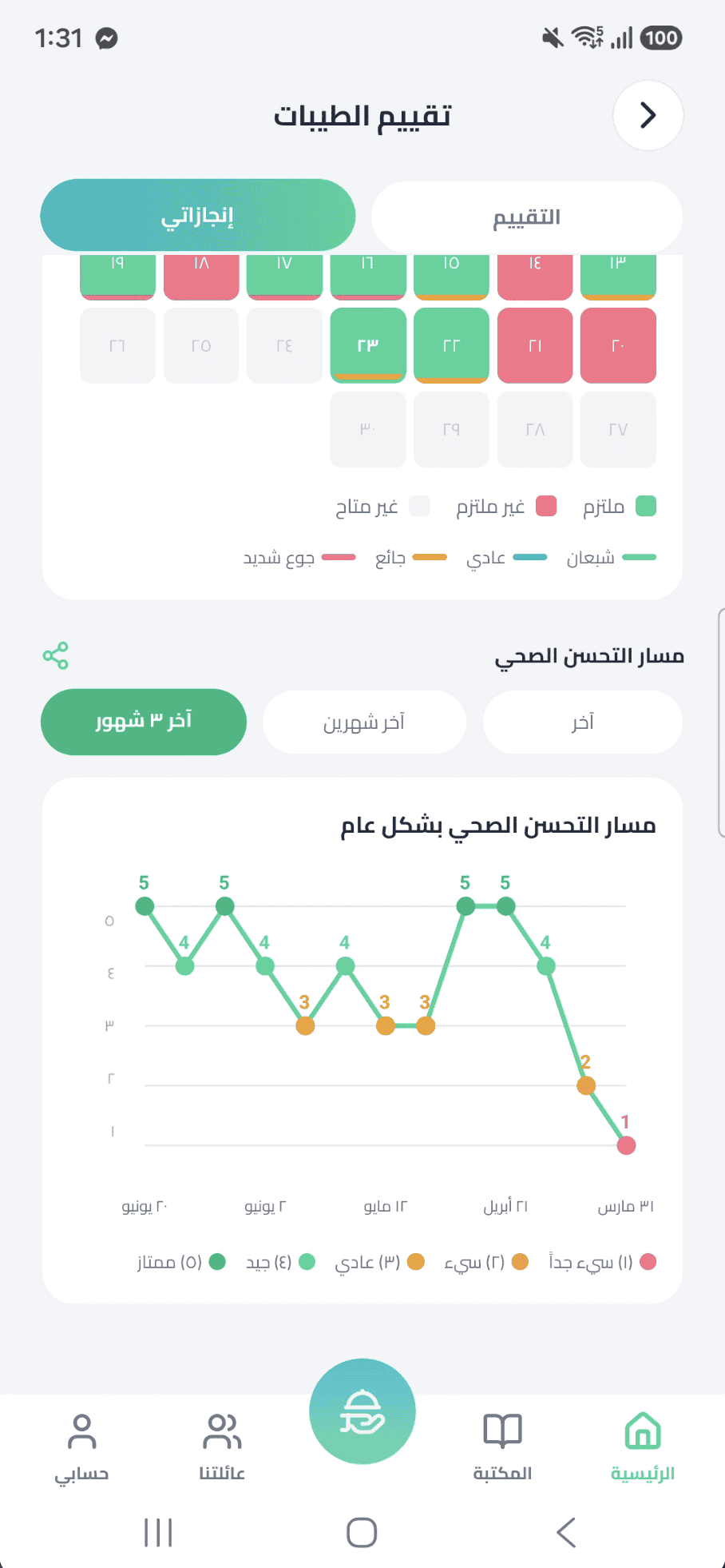 لقطة شاشة الإحصائيات في تطبيق الطيبات
